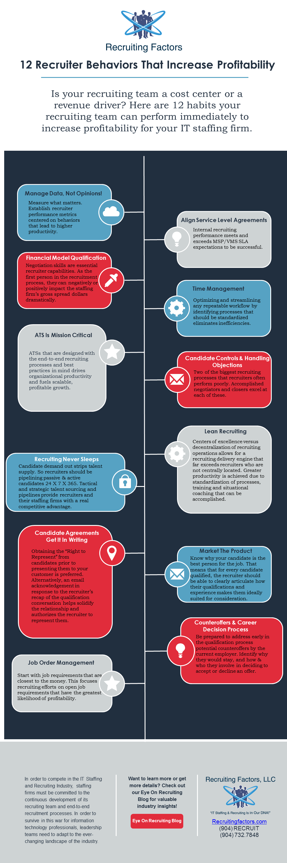 12_Recruiter_Behaviorsa_That_Increase_Profitability_FINAL_FINAL.png 12_Recruiter_Behaviorsa_That_Increase_Profitability_FINAL_FINAL.png