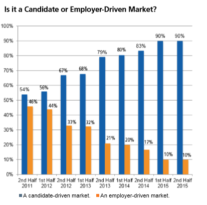 Candidate-Driven_Market.png Candidate-Driven_Market.png